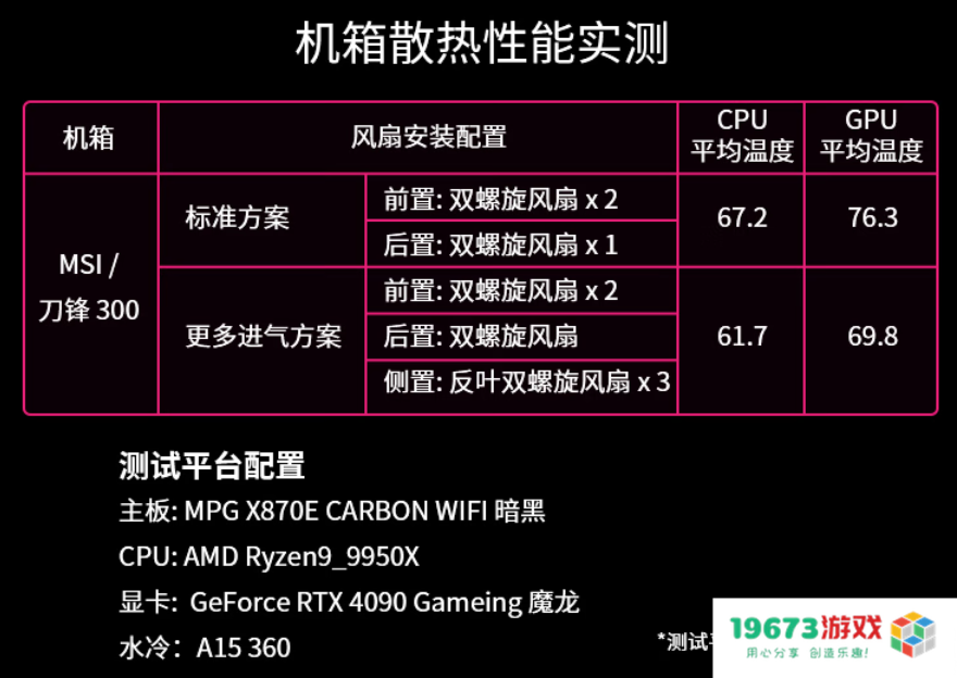 微星刀锋300机箱震撼发布：散热革新，颜值与性能兼得