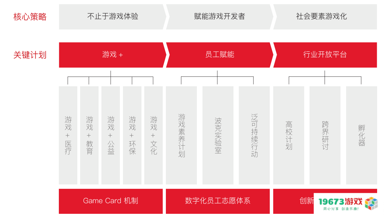 定位可持续发展的波克城市，有一套“产品+社会价值”的特殊机制 