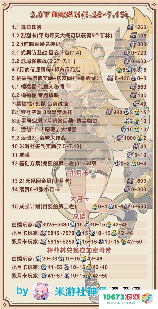 《绝区零》2.0下半抽数统计 2.0下半可以获取多少菲林：数据揭秘奇迹？ 系统分析乐趣