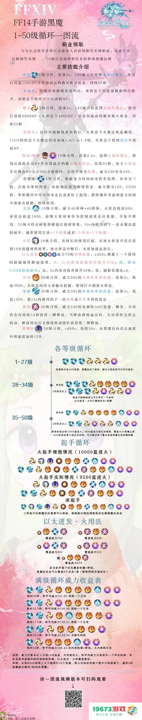 《最终幻想14水晶世界》黑魔技能介绍与循环教学：魔法的灼烧与技巧的交融