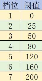 《巴尔的遗产》角色属性说明 角色属性介绍：遇见绝妙的劲敌！ 勇斗智勇双全的传说